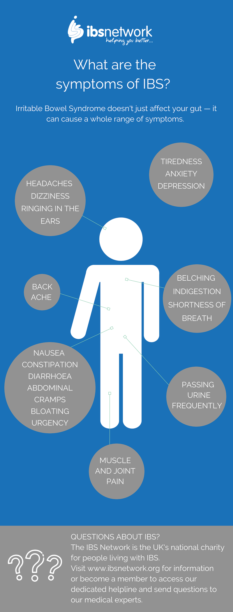 ibs bloating